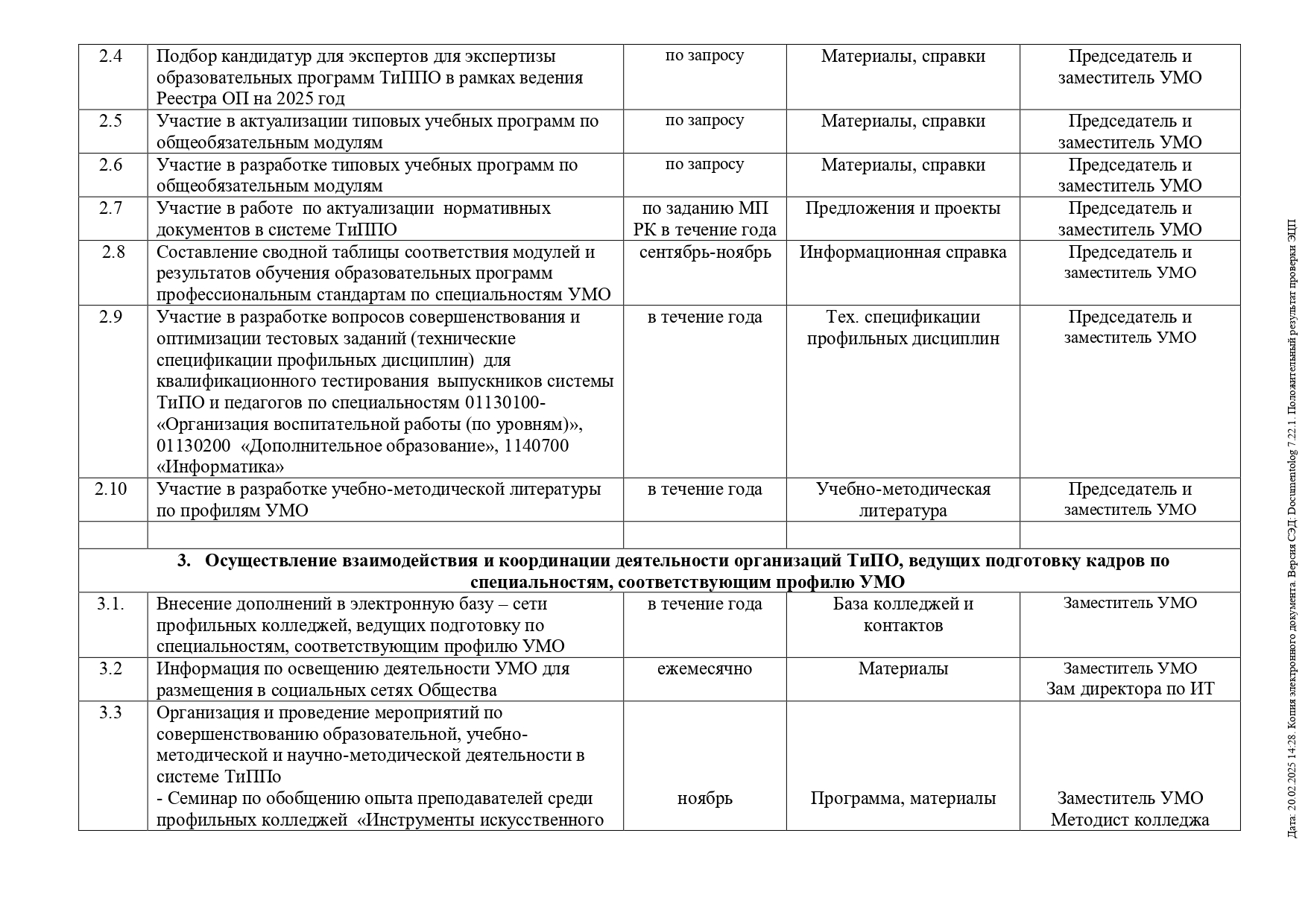 План УМО ВКГК имени Абая на 2024-2025 учебный год_page-0002.jpg