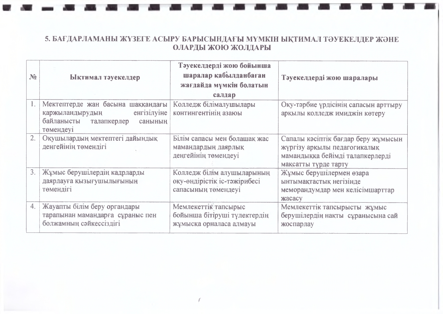 Стратегиялық дамыту бағдарламасы_page-0031.jpg