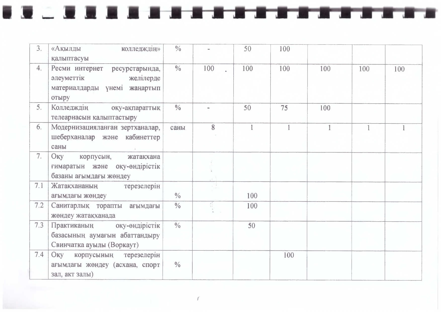 Стратегиялық дамыту бағдарламасы_page-0017.jpg