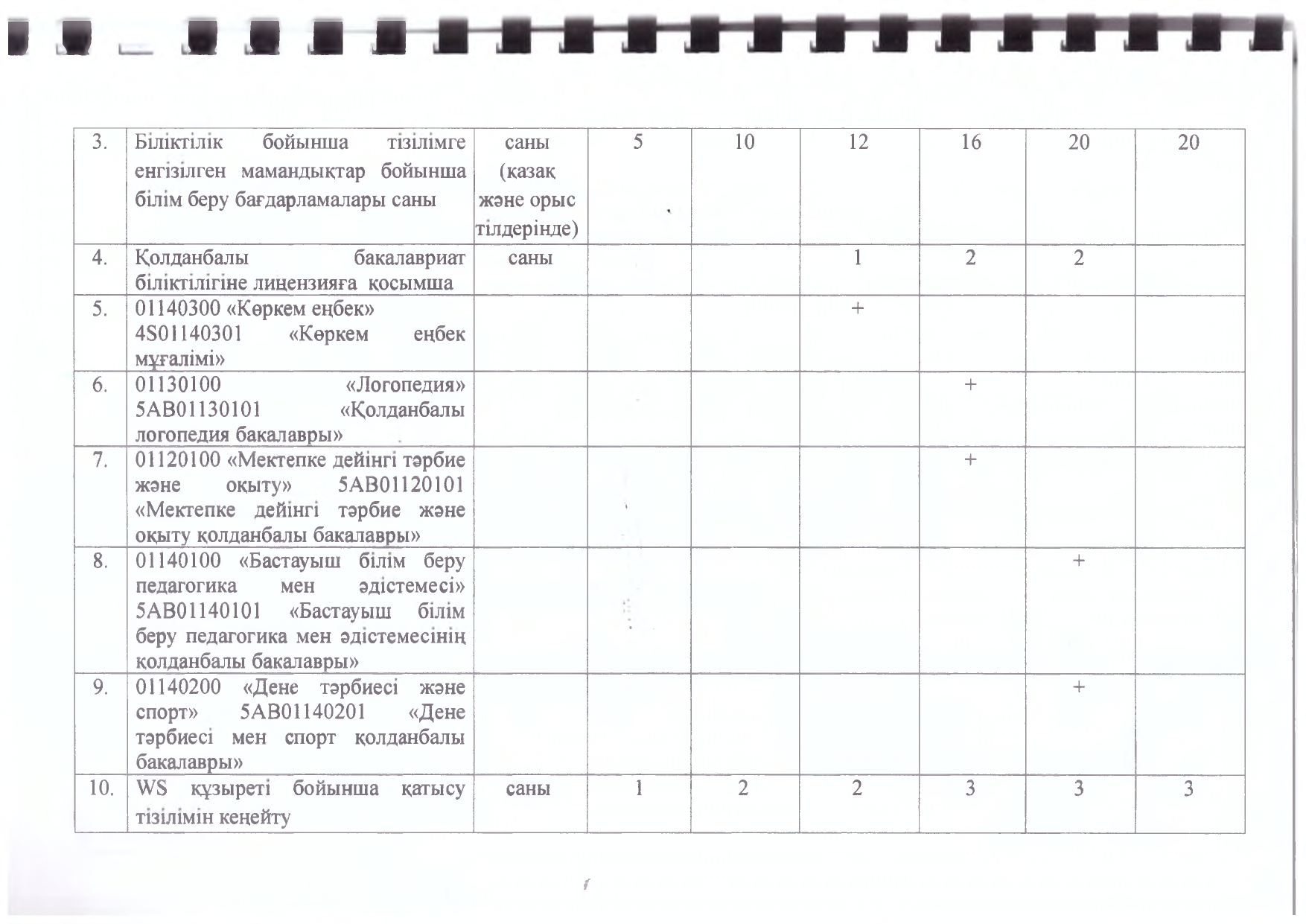 Стратегиялық дамыту бағдарламасы_page-0015.jpg