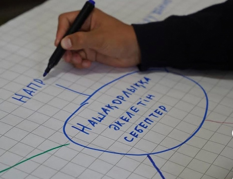 Первый этап тренинга «Нет зависимостям!»